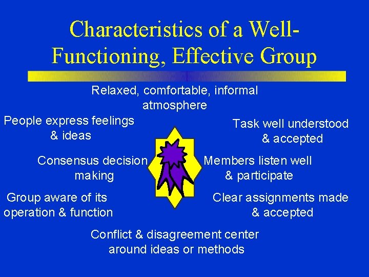 Characteristics of a Well. Functioning, Effective Group Relaxed, comfortable, informal atmosphere People express feelings