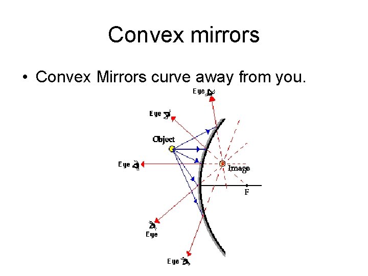 Convex mirrors • Convex Mirrors curve away from you. 