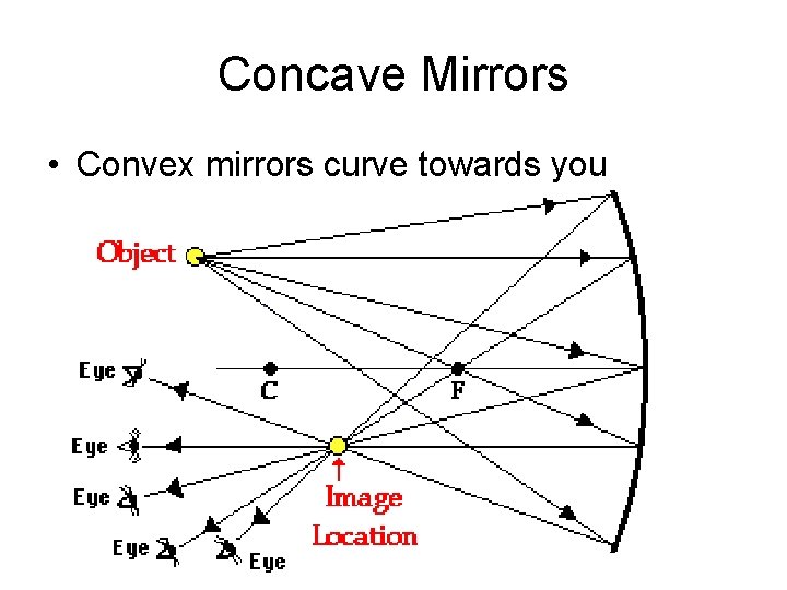Concave Mirrors • Convex mirrors curve towards you 