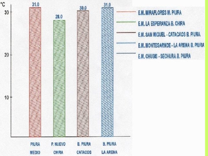 TEMPERATURA MAXIMA MEDIA ºC VALLES: BAJOS CHIRA MEDIO PIURA BAJO PIURA 