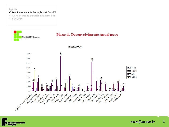 Agenda ü Monitoramento da Execução do PDA 2015 ü Alerta acerca da execução não