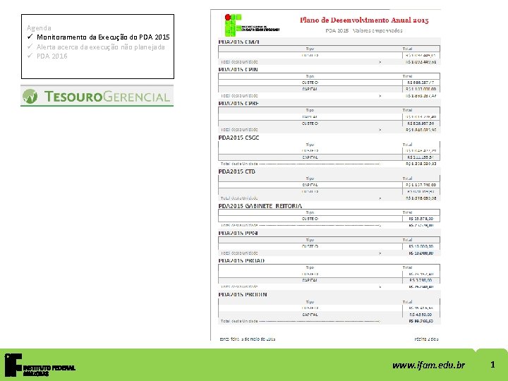 Agenda ü Monitoramento da Execução do PDA 2015 ü Alerta acerca da execução não