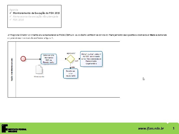 Agenda ü Monitoramento da Execução do PDA 2015 ü Alerta acerca da execução não