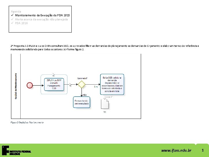 Agenda ü Monitoramento da Execução do PDA 2015 ü Alerta acerca da execução não