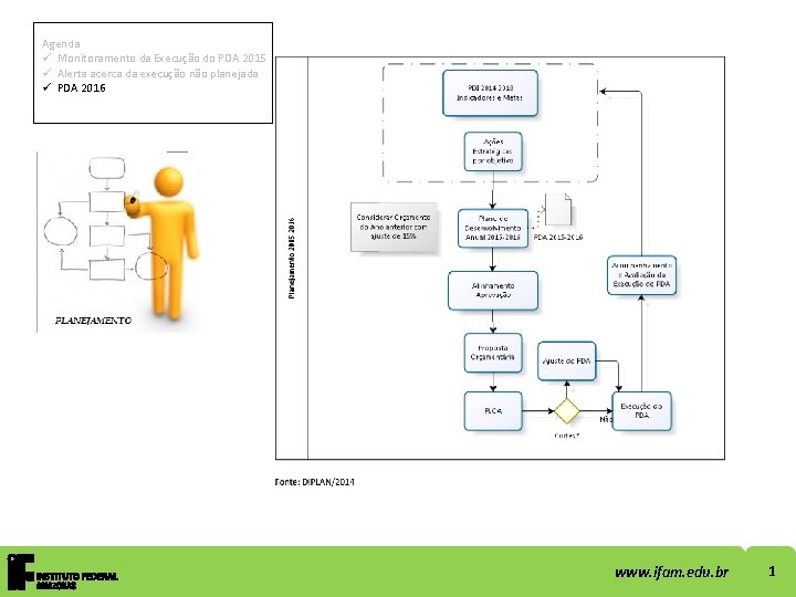 Agenda ü Monitoramento da Execução do PDA 2015 ü Alerta acerca da execução não