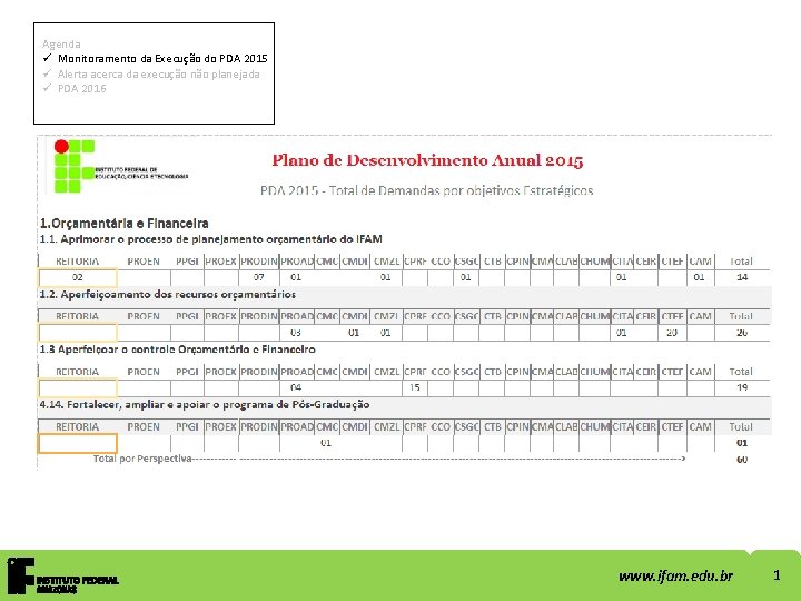 Agenda ü Monitoramento da Execução do PDA 2015 ü Alerta acerca da execução não