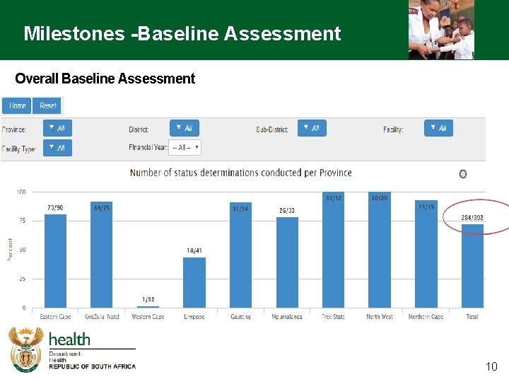 Milestones -Baseline Assessment Overall 10 