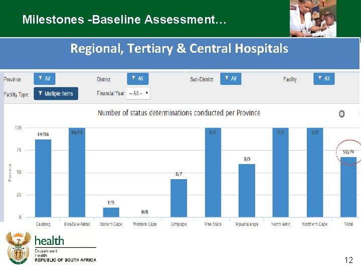 Milestones -Baseline Assessment… Regional, Tertiary & Central Hospitals 12 