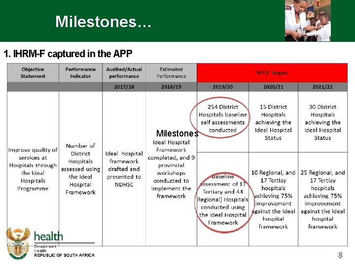 Milestones… 1. IHRM-F captured in the APP Milestones 8 