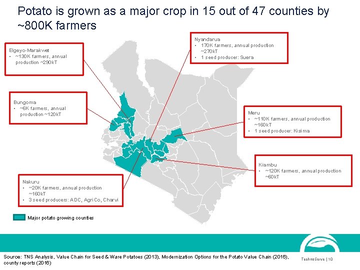 Potato is grown as a major crop in 15 out of 47 counties by