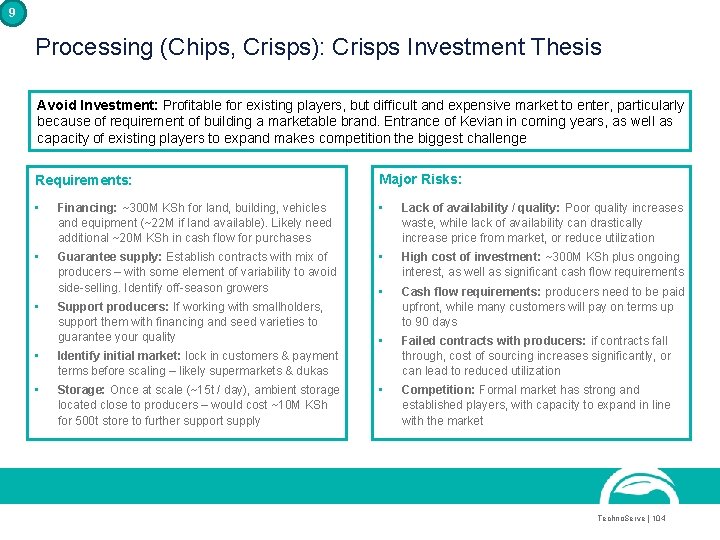 9 Processing (Chips, Crisps): Crisps Investment Thesis Avoid Investment: Profitable for existing players, but