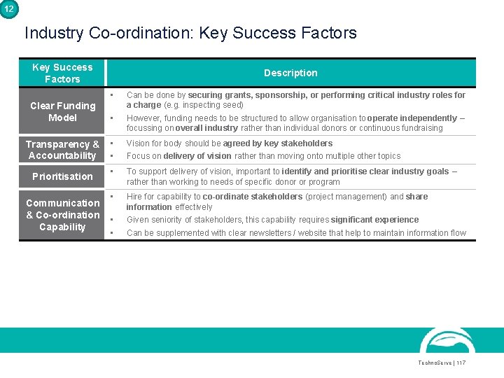12 Industry Co-ordination: Key Success Factors Description • Clear Funding Model Can be done 12 Industry Co-ordination: Key Success Factors Description • Clear Funding Model Can be done