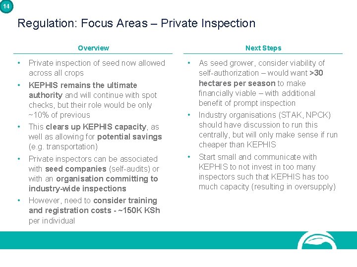 14 Regulation: Focus Areas – Private Inspection Overview • Private inspection of seed now