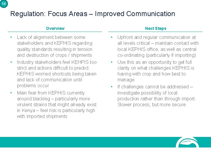 14 Regulation: Focus Areas – Improved Communication Overview Next Steps • Lack of alignment