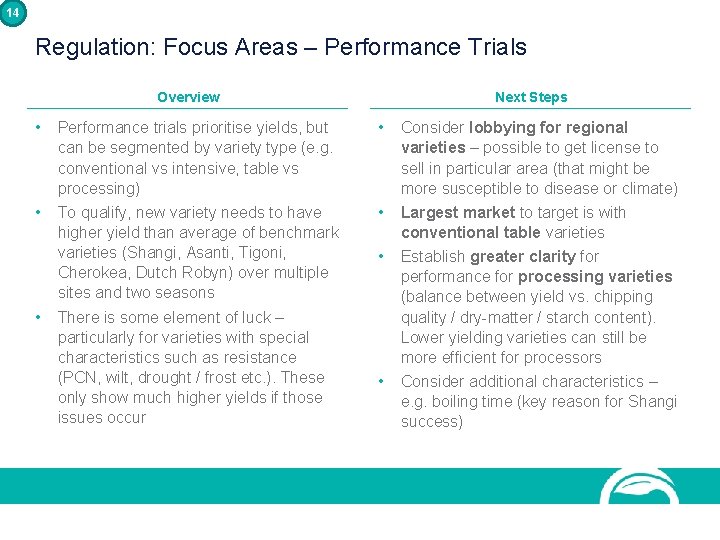 14 Regulation: Focus Areas – Performance Trials Overview Next Steps • Performance trials prioritise