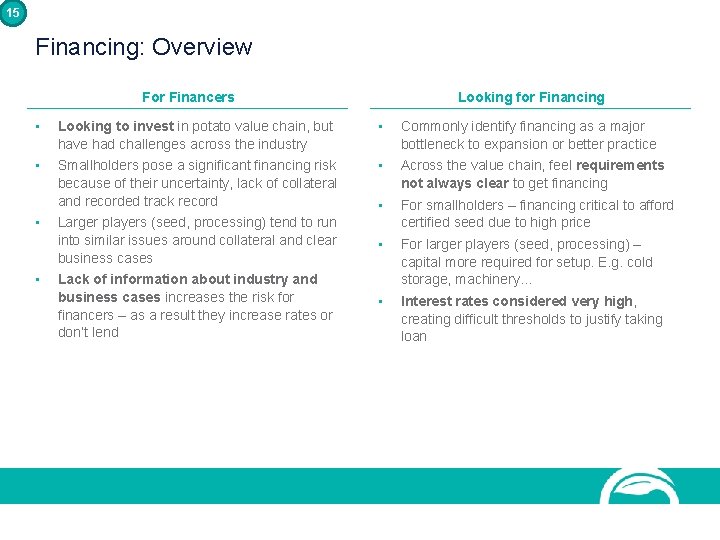 15 Financing: Overview For Financers Looking for Financing • Looking to invest in potato 15 Financing: Overview For Financers Looking for Financing • Looking to invest in potato