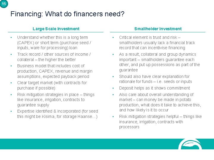 15 Financing: What do financers need? Large Scale Investment Smallholder Investment • Understand whether