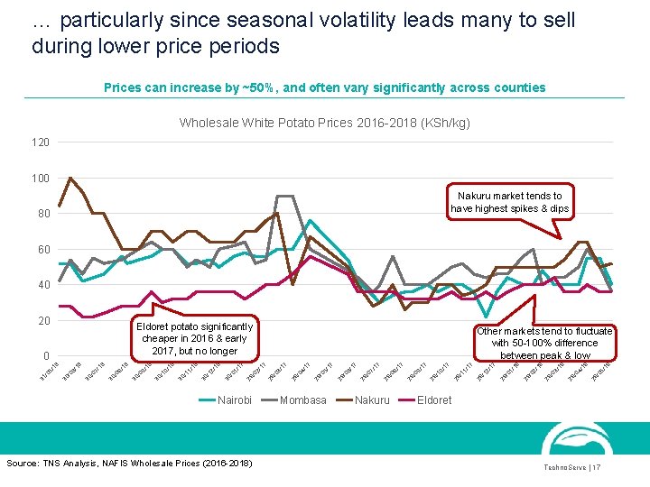 … particularly since seasonal volatility leads many to sell during lower price periods Prices