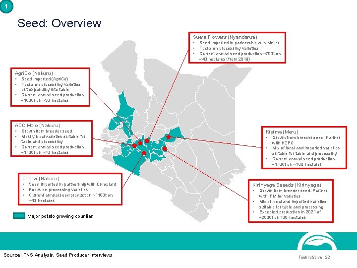 1 Seed: Overview Suera Flowers (Nyandarua) • • • Seed imported in partnership with 1 Seed: Overview Suera Flowers (Nyandarua) • • • Seed imported in partnership with