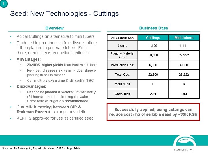 1 Seed: New Technologies - Cuttings Overview • • • Apical Cuttings an alternative