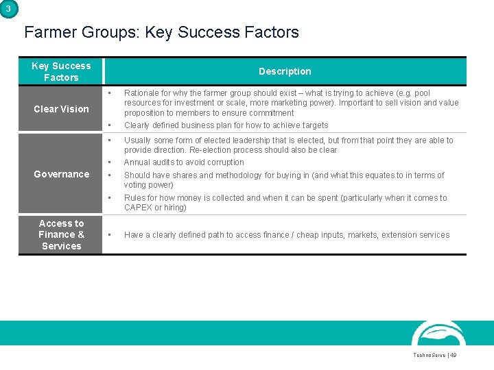 3 Farmer Groups: Key Success Factors Description • Rationale for why the farmer group 3 Farmer Groups: Key Success Factors Description • Rationale for why the farmer group