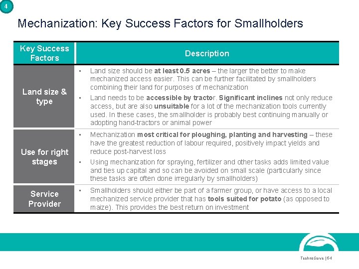 4 Mechanization: Key Success Factors for Smallholders Key Success Factors Description • Land size