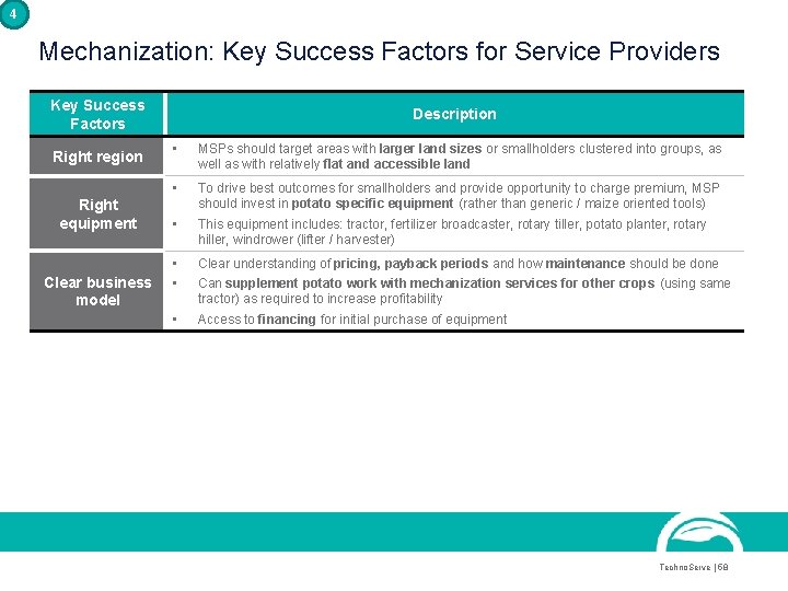 4 Mechanization: Key Success Factors for Service Providers Key Success Factors Right region Right