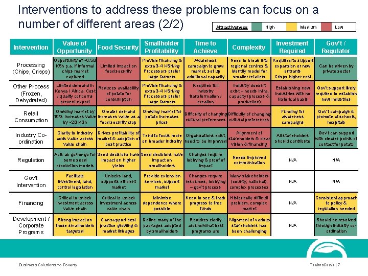 Interventions to address these problems can focus on a number of different areas (2/2) Interventions to address these problems can focus on a number of different areas (2/2)
