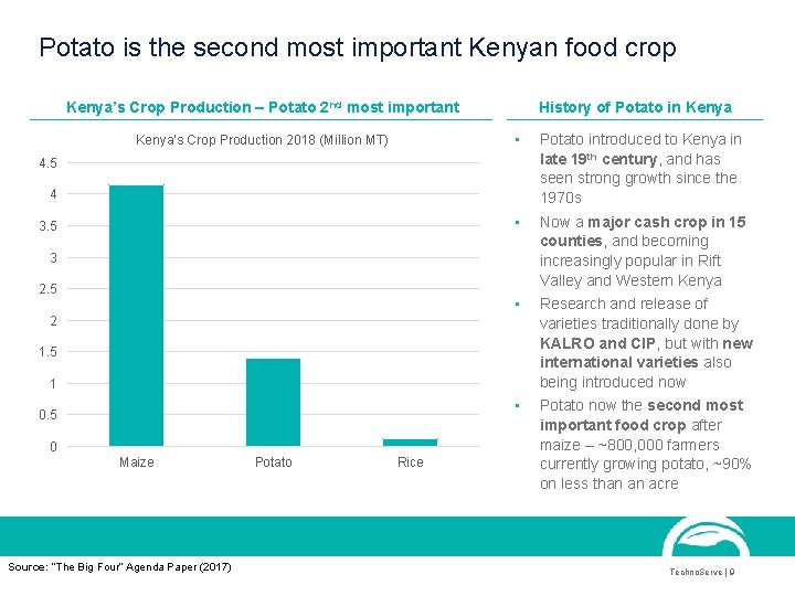 Potato is the second most important Kenyan food crop Kenya’s Crop Production – Potato