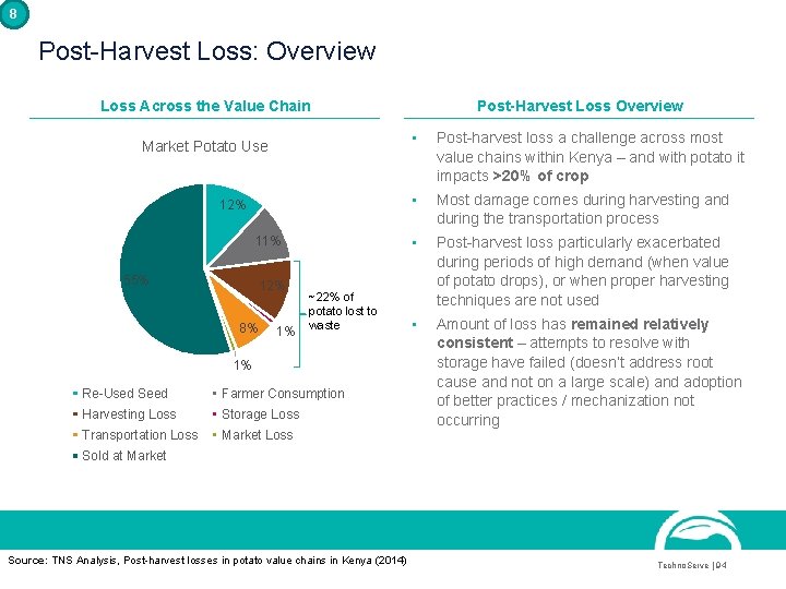 8 Post-Harvest Loss: Overview Loss Across the Value Chain Market Potato Use 12% 11%