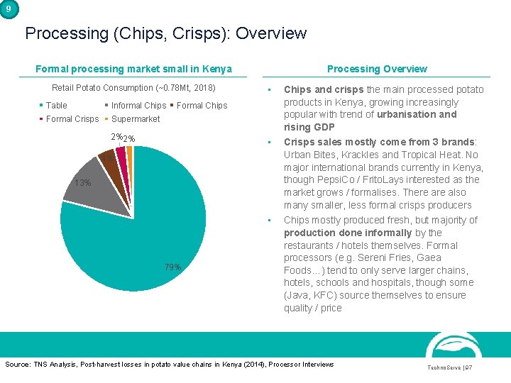 9 Processing (Chips, Crisps): Overview Formal processing market small in Kenya Retail Potato Consumption