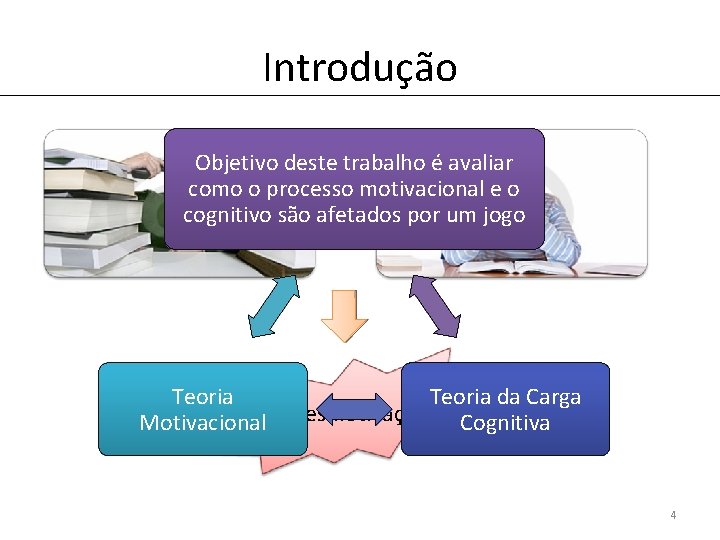 Introdução Objetivo deste trabalho é avaliar como o processo motivacional e o cognitivo são