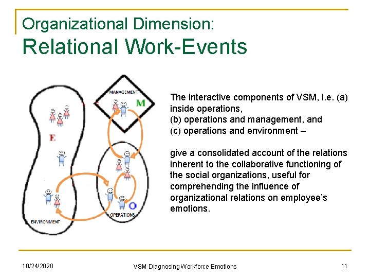 Organizational Dimension: Relational Work-Events The interactive components of VSM, i. e. (a) inside operations,