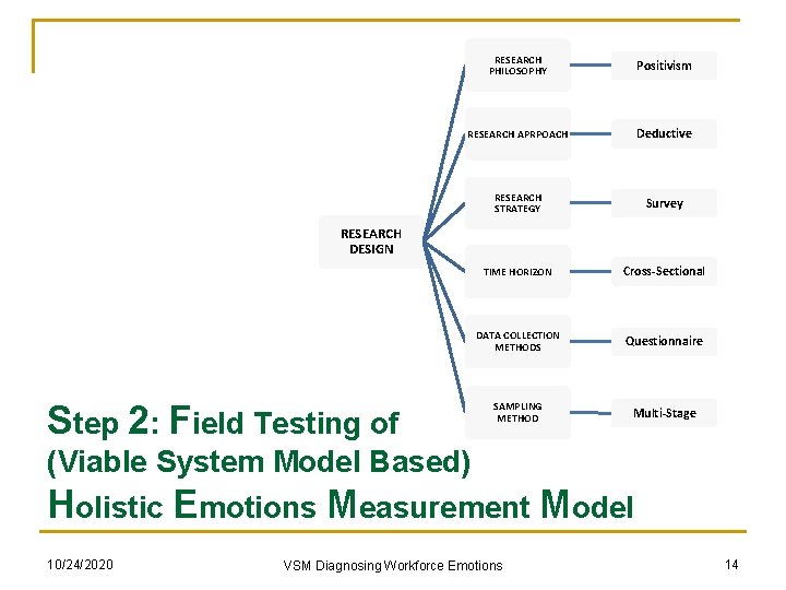 RESEARCH PHILOSOPHY Positivism RESEARCH APRPOACH Deductive RESEARCH STRATEGY Survey RESEARCH DESIGN Step 2: Field