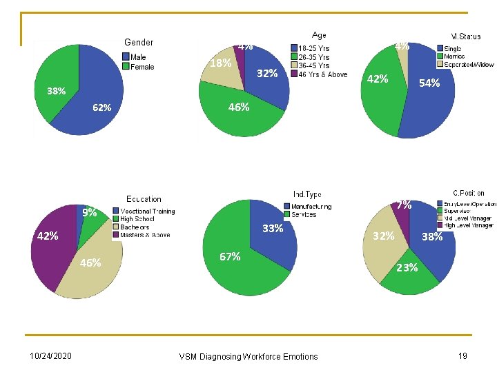 4% 4% 18% 32% 38% 62% 46% 3. 39% 7% 9% 33% 42% 46%