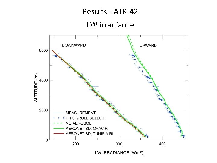 Results - ATR-42 LW irradiance 