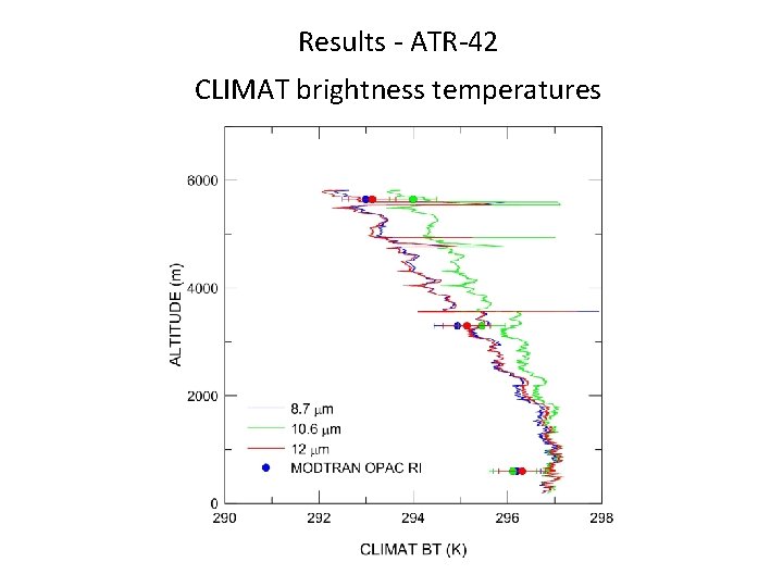 Results - ATR-42 CLIMAT brightness temperatures 