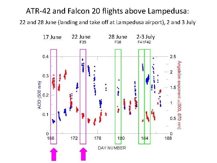 ATR-42 and Falcon 20 flights above Lampedusa: 22 and 28 June (landing and take