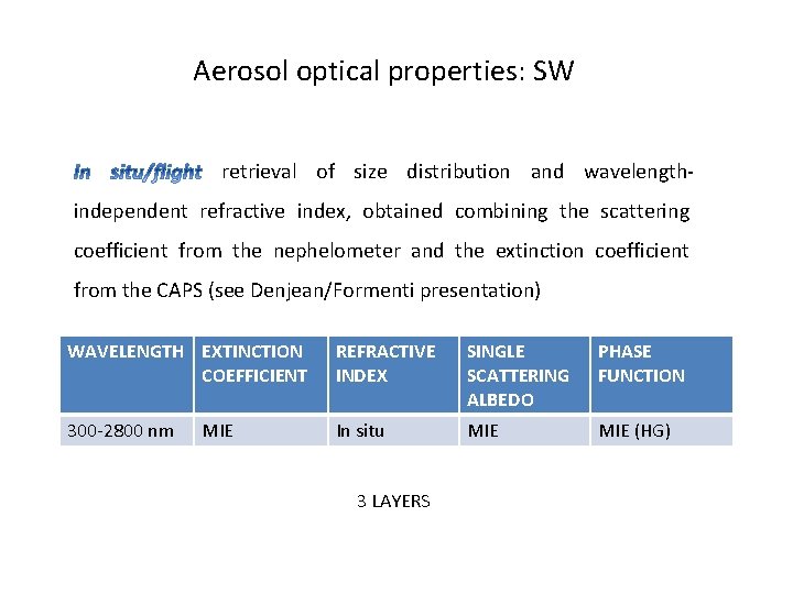 Aerosol optical properties: SW retrieval of size distribution and wavelengthindependent refractive index, obtained combining