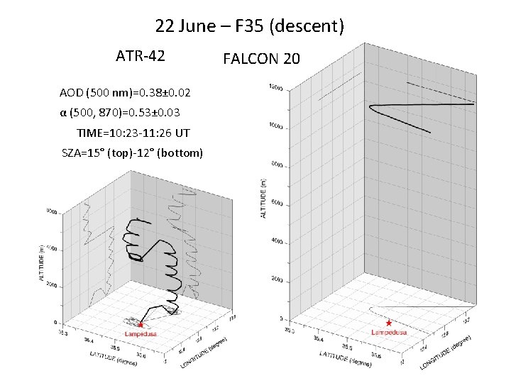 22 June – F 35 (descent) ATR-42 AOD (500 nm)=0. 38± 0. 02 α