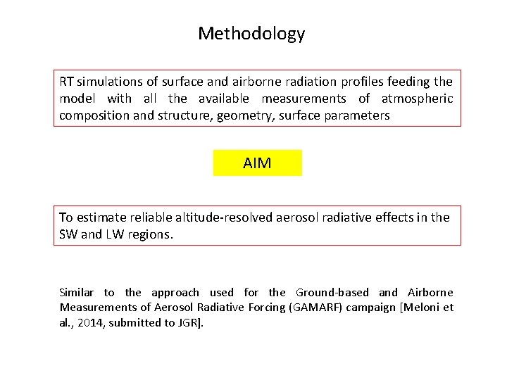 Methodology RT simulations of surface and airborne radiation profiles feeding the model with all