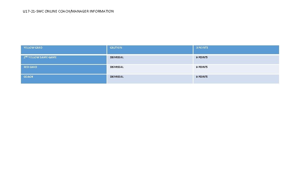 U 17 -21 -SWC ONLINE COACH/MANAGER INFORMATION YELLOW CARD CAUTION 3 POINTS 2 ND