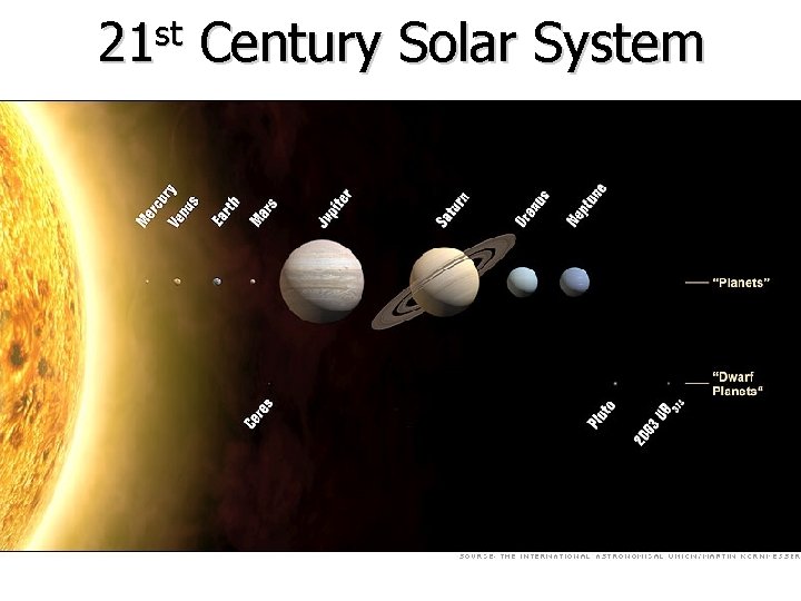 21 st Century Solar System 