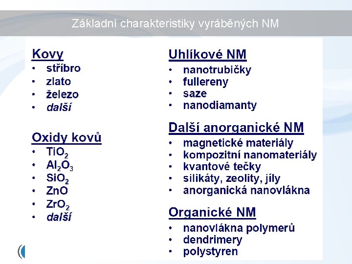 Základní charakteristiky vyráběných NM Základní charakteristiky vyráběných NM