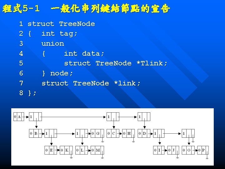 程式 5 -1　一般化串列鍵結節點的宣告 1 struct Tree. Node 2 { int tag; 3 union 4