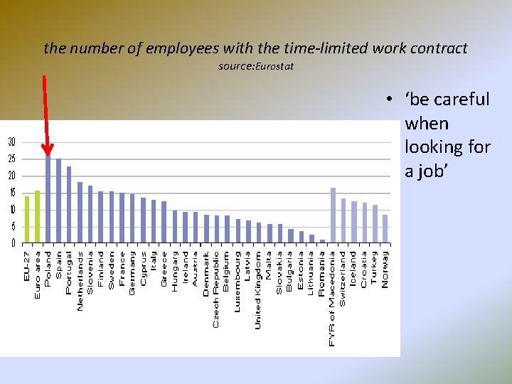 the number of employees with the time-limited work contract source: Eurostat • ‘be careful the number of employees with the time-limited work contract source: Eurostat • ‘be careful