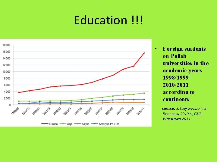 Education !!! • Foreign students on Polish universities in the academic years 1998/1999 2010/2011 Education !!! • Foreign students on Polish universities in the academic years 1998/1999 2010/2011