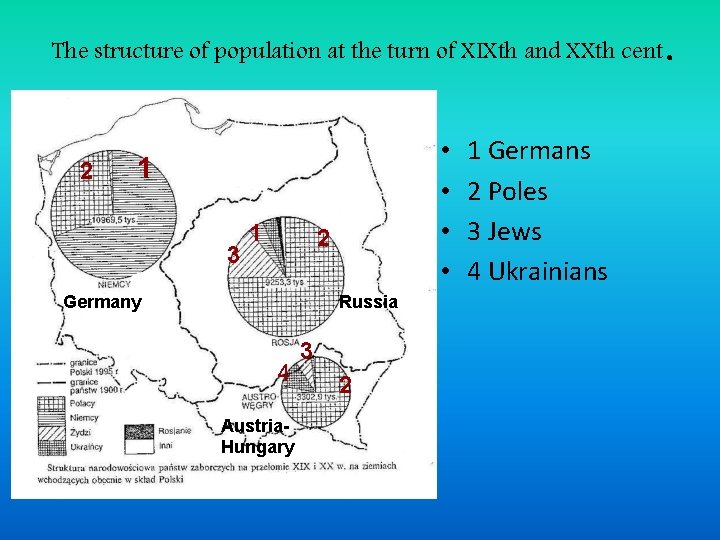 The structure of population at the turn of XIXth and XXth cent 2 • The structure of population at the turn of XIXth and XXth cent 2 •