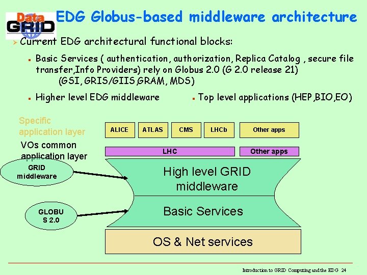 EDG Globus-based middleware architecture Ø Current EDG architectural functional blocks: n n Basic Services EDG Globus-based middleware architecture Ø Current EDG architectural functional blocks: n n Basic Services