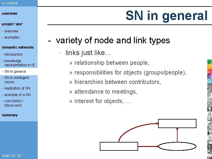 content: SN in general overview project ‘aire’ - overview - examples semantic networks content: SN in general overview project ‘aire’ - overview - examples semantic networks